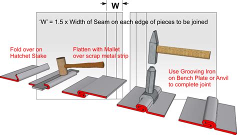 grooved joint in sheet metal|what is an edge joint.